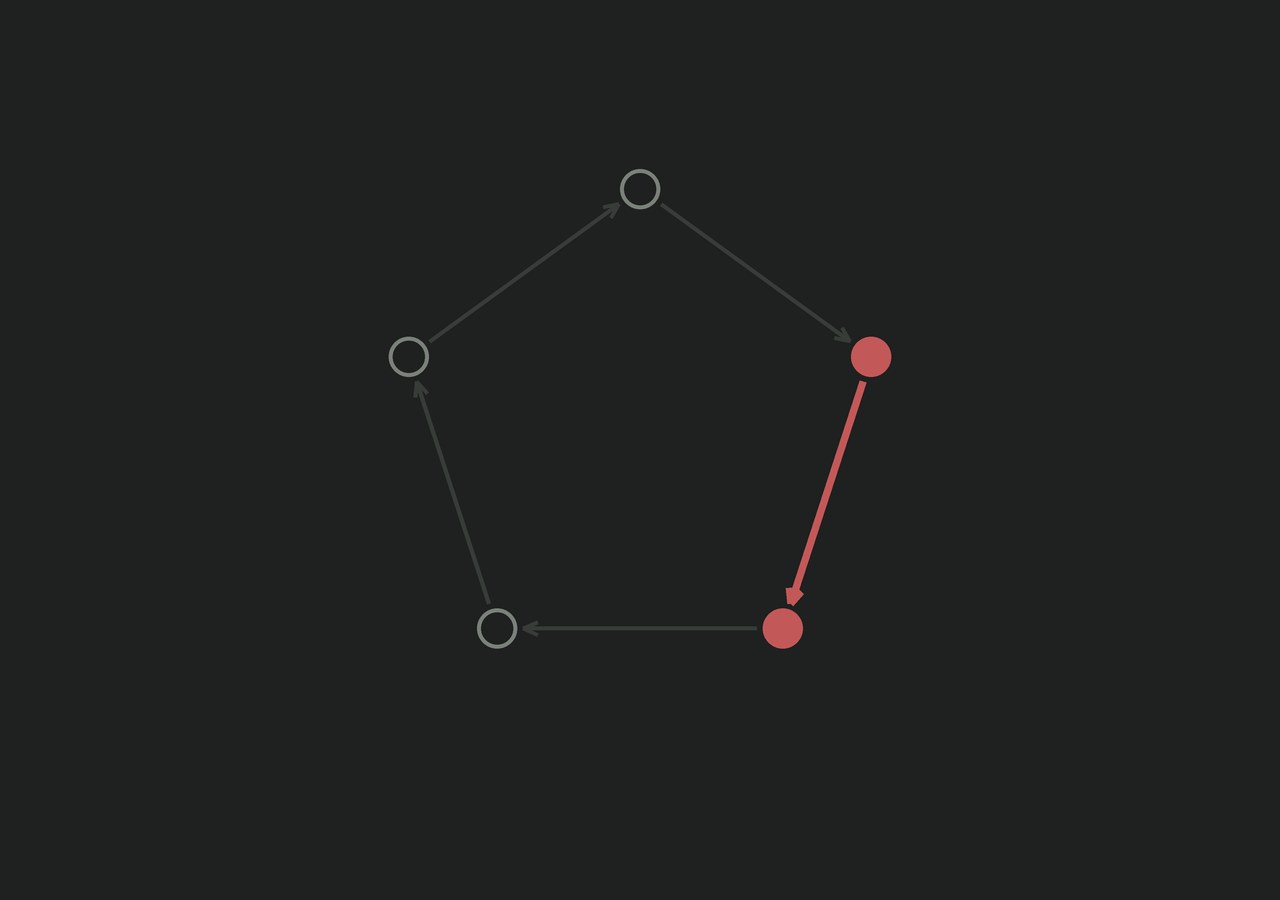 A five-node loop with one connection drawn heavier than the rest
