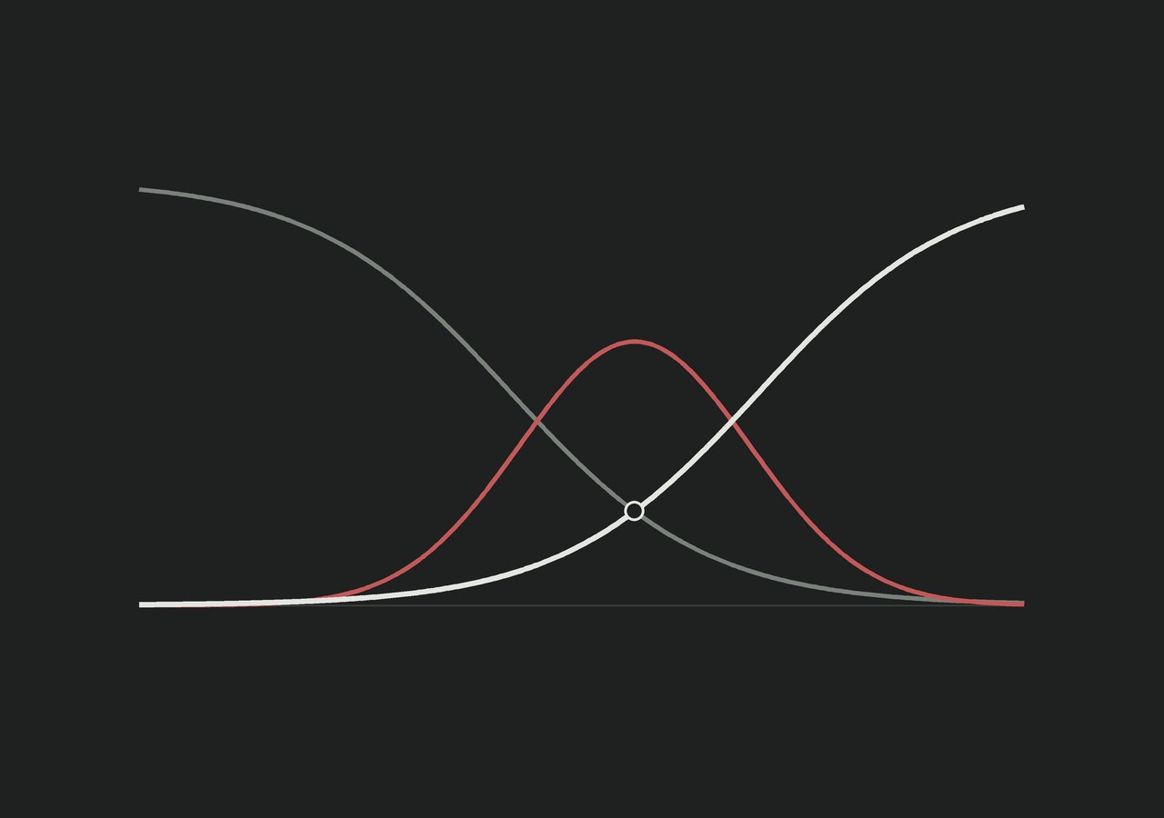 Three curves: one falling away, one arcing over it, one rising to take its place