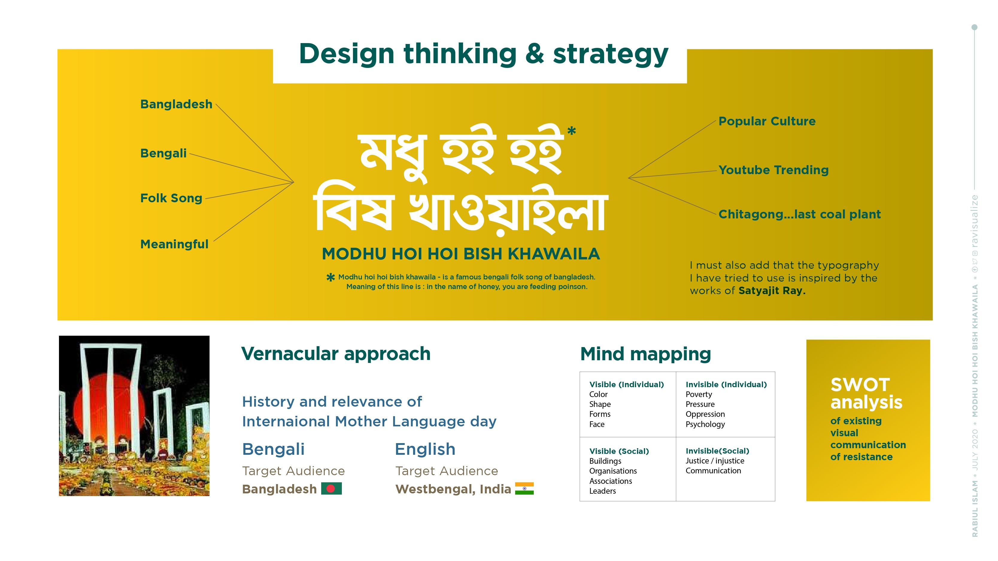 Design thinking and strategy board
