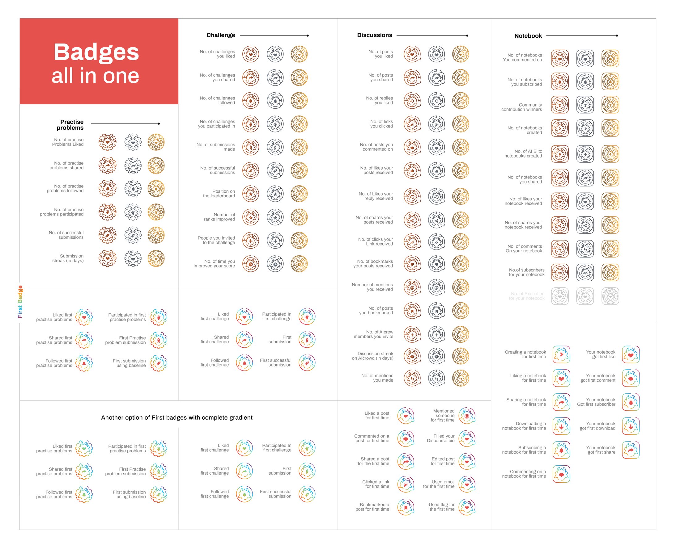 AIcrowd Badges and Design System, image 2