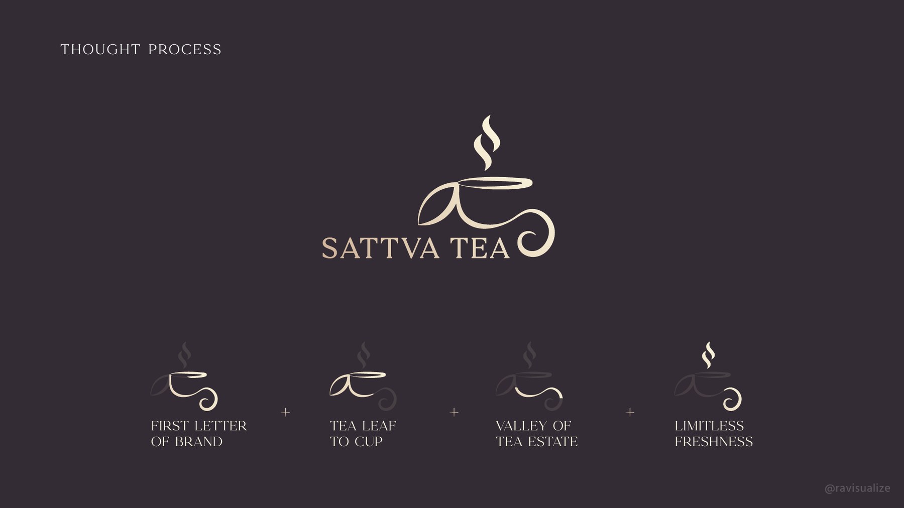 Sattva Tea brand identity, image 7