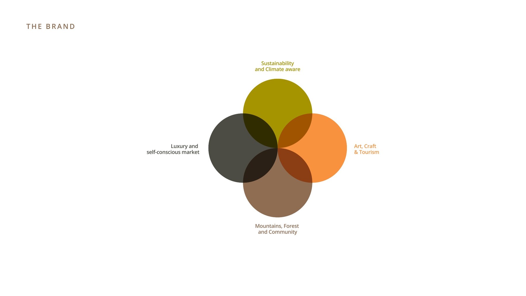 Vanya brand identity, image 2