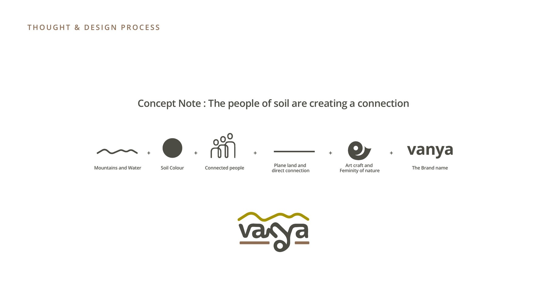 Vanya brand identity, image 5